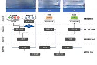 马卡报：巴尔德在巴萨的重要性近期下降，他需要继续取得进步